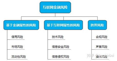 互聯(lián)網(wǎng)金融監(jiān)管與信息服務(wù)的平衡之道